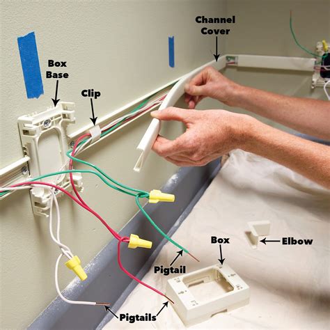 surface mount lighting through wiring junction box|How to Add Outlets Easily With Surface Wiring .